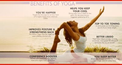 10 Greatest Benefits of Yoga and Pranayam You Should Know